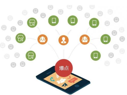三水为什么越来越多的企业通过软文营销来引流